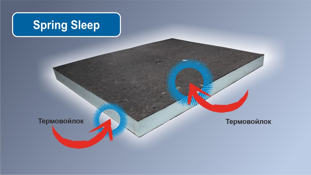 Spring Seep Tapping SPRING SLEEP Пружинний – Foam TIme